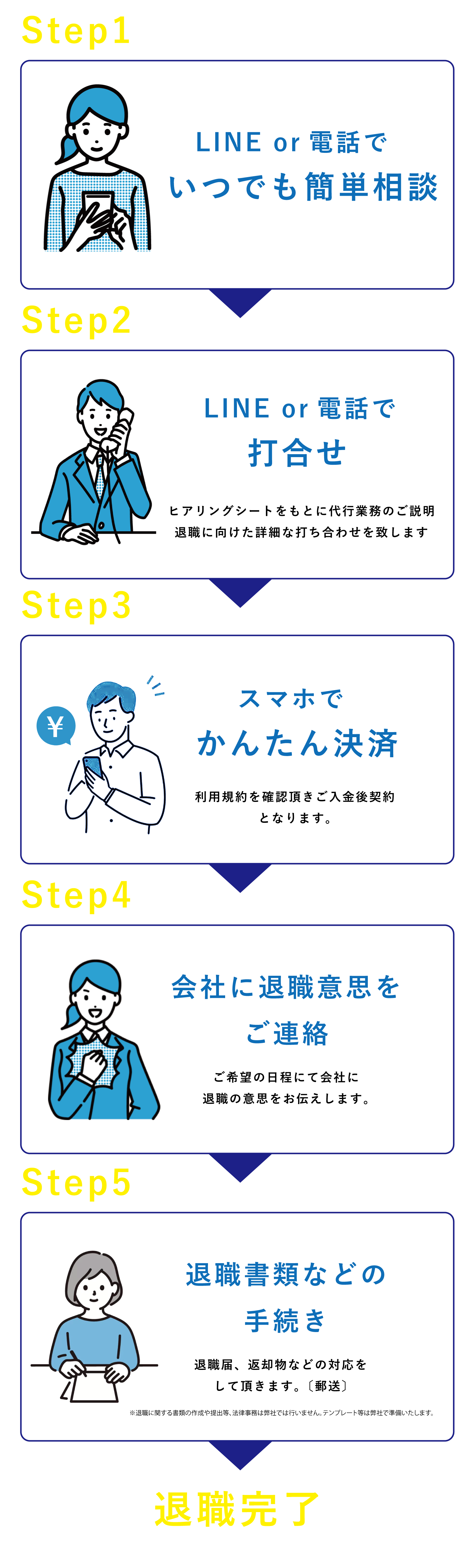 仕事を辞めたい.パワハラ.モラハラ.ブラック企業.離職票.退職代行.オフライン.off-lineサービスの流れ